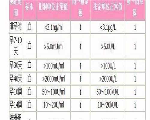 月经推迟10天做阴超能查出怀孕吗