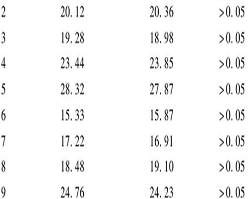 徐州市中医院和徐州四院哪个做试管婴儿成功率更高？