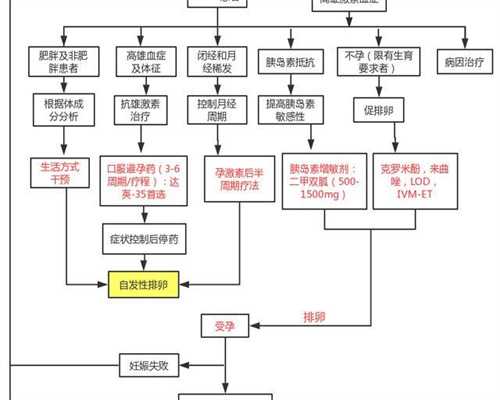 围绝经期还会怀孕吗_围绝经期月经紊乱会怀孕吗女性